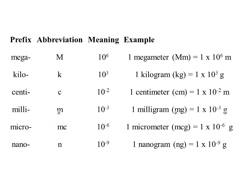 Prefix Abbreviation. Meaning. Example. mega- M megameter (Mm) = 1 x 106 m. kilo- k.