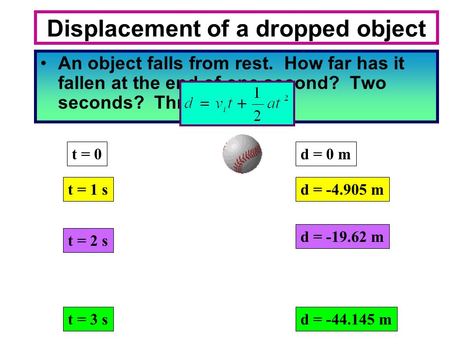 Dropped objects