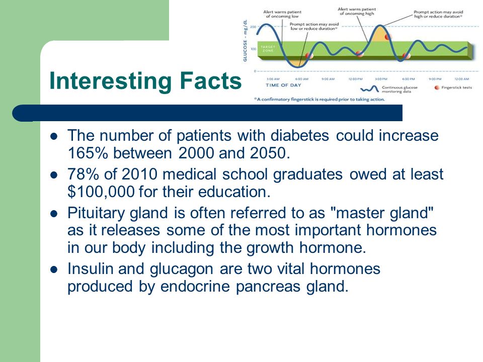 Interesting Facts m The number of patients with diabetes could increase 165% between 2000 and