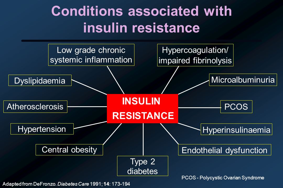 https://slideplayer.com/slide/6406117/22/images/1/Conditions+associated+with+insulin+resistance.jpg