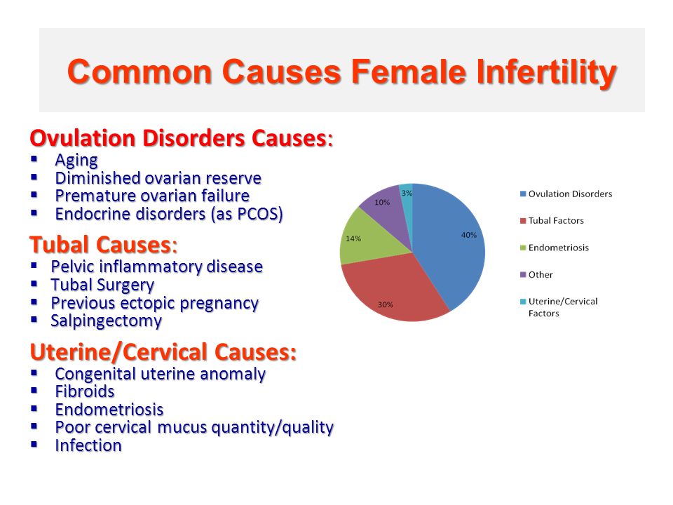 What are the Causes of Female Infertility?