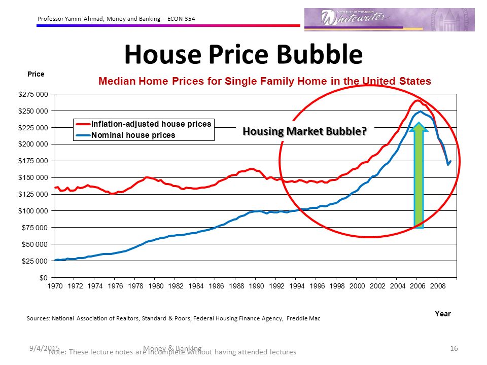 House Price Bubble Housing Market Bubble Money & Banking 4/21/2017