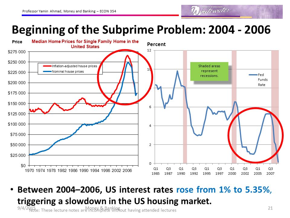 Beginning of the Subprime Problem: