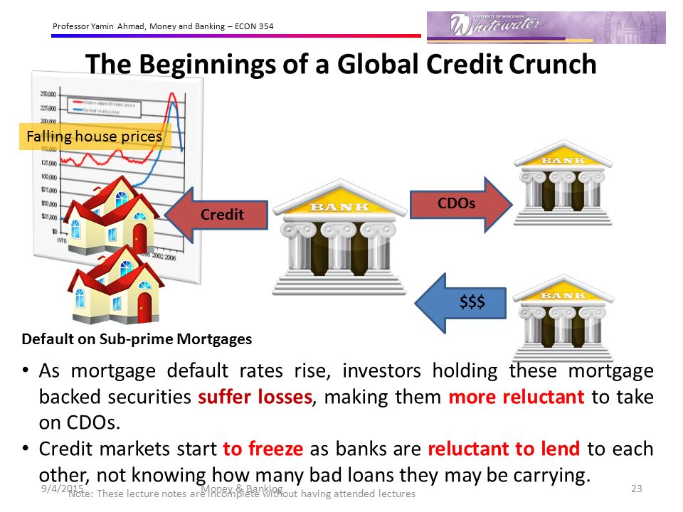 The Beginnings of a Global Credit Crunch