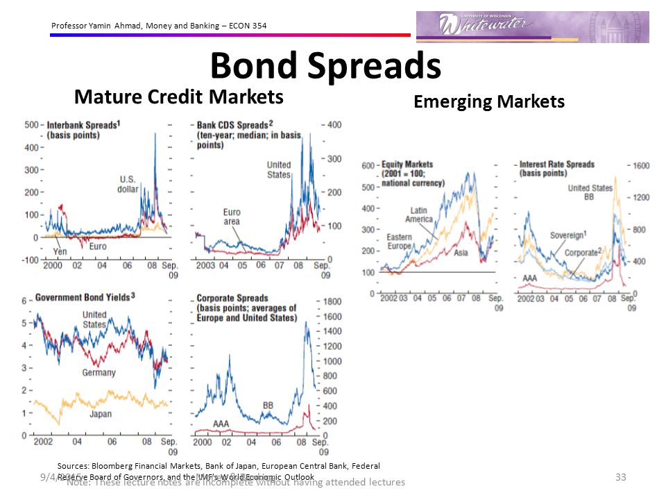 Bond Spreads Mature Credit Markets Emerging Markets Money & Banking