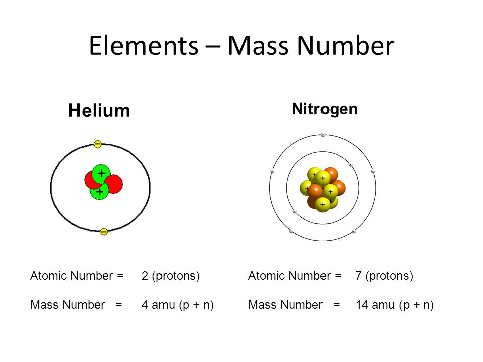 Nitrogen atomic structure Nitrogen atomic structure
