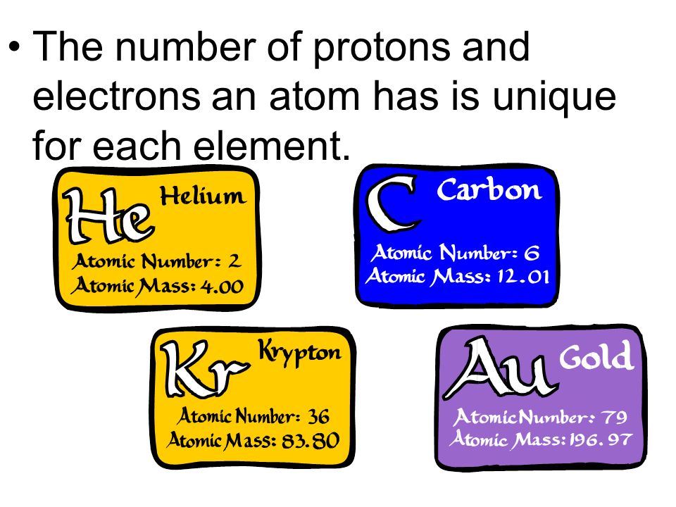 The number of protons and electrons an atom has is unique for each element.