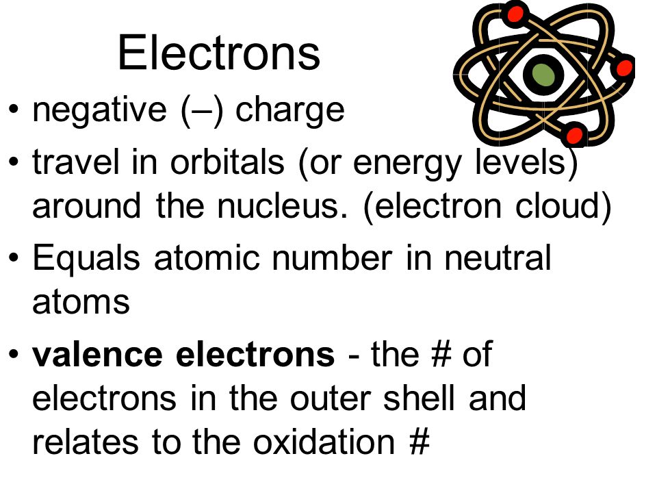 Electrons negative (–) charge