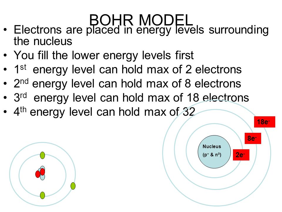 BOHR MODEL Electrons are placed in energy levels surrounding the nucleus. You fill the lower energy levels first.