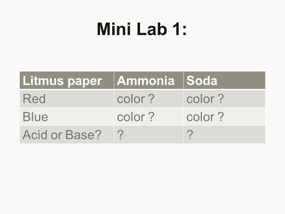 Mini Lab 1: Litmus paper Ammonia Soda Red color Blue Acid or Base