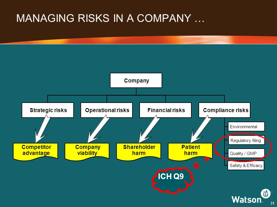 Ответы in company. Risks in Company. Risks for Companies. Banking Strategy risks.