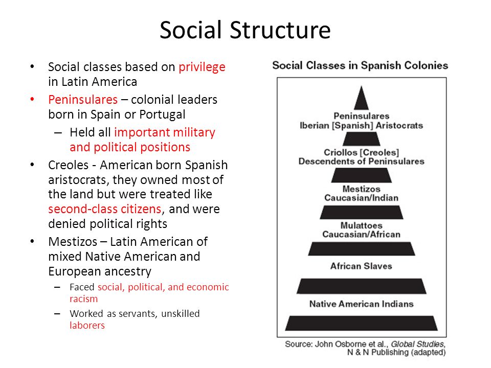 Latin American Revolutions Ppt Video Online Download