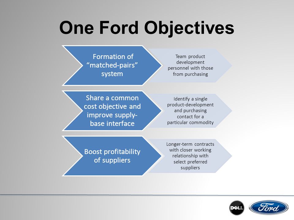 ford motor company strategic goals