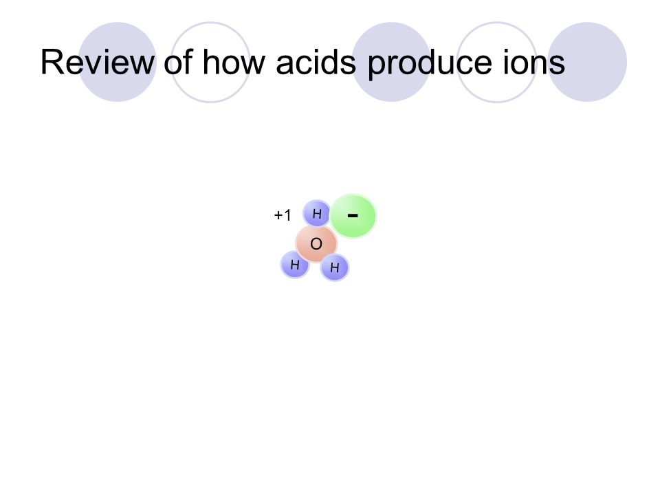 Review of how acids produce ions