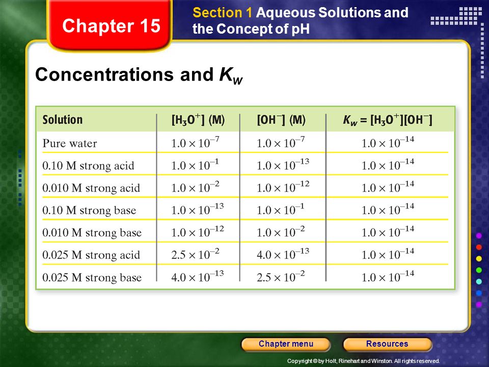 Chapter 15 Concentrations and Kw