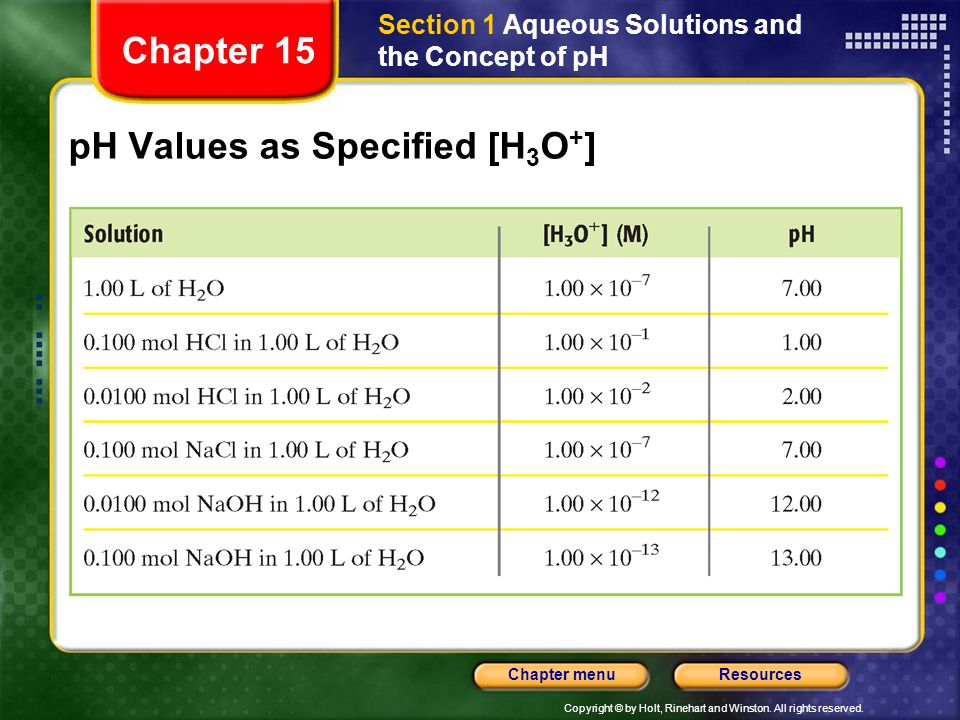 pH Values as Specified [H3O+]
