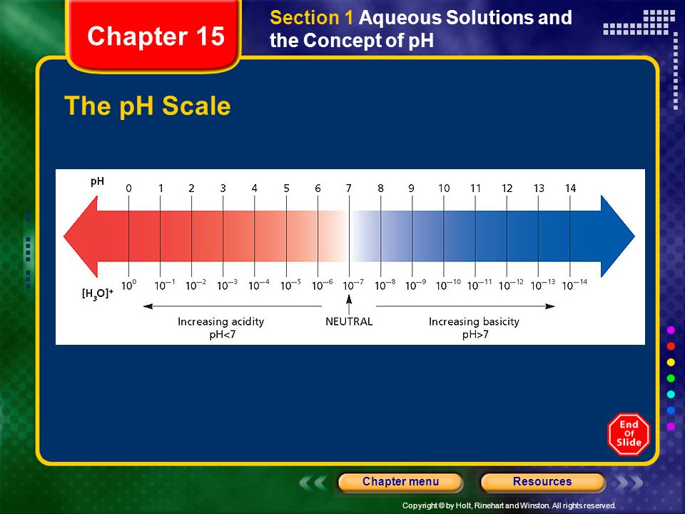 Section 1 Aqueous Solutions and the Concept of pH