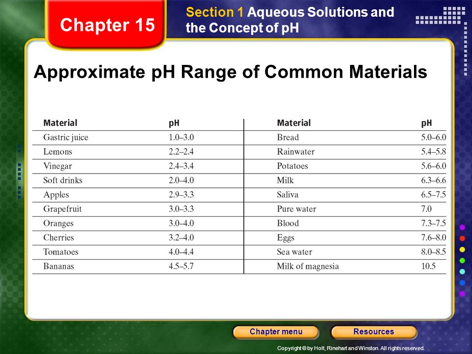 Approximate pH Range of Common Materials