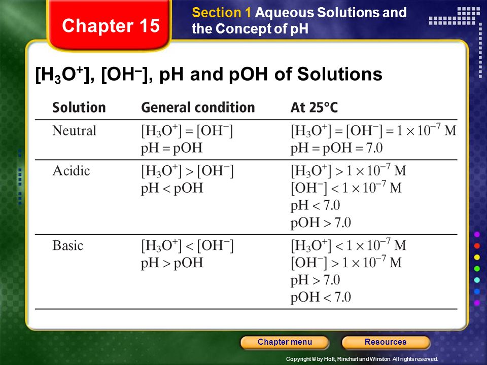 [H3O+], [OH–], pH and pOH of Solutions