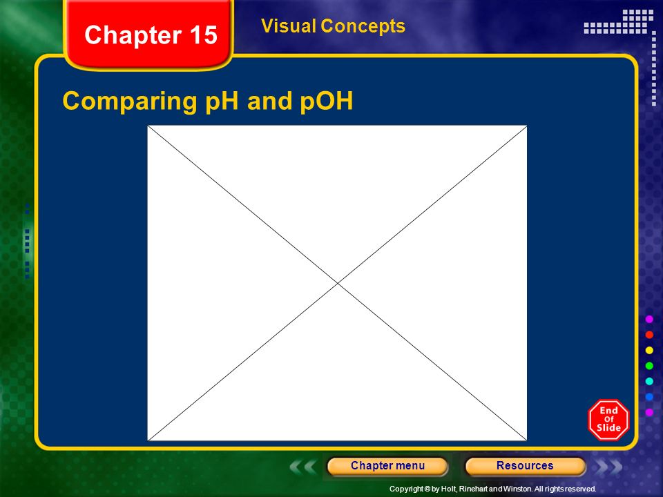 Visual Concepts Chapter 15 Comparing pH and pOH
