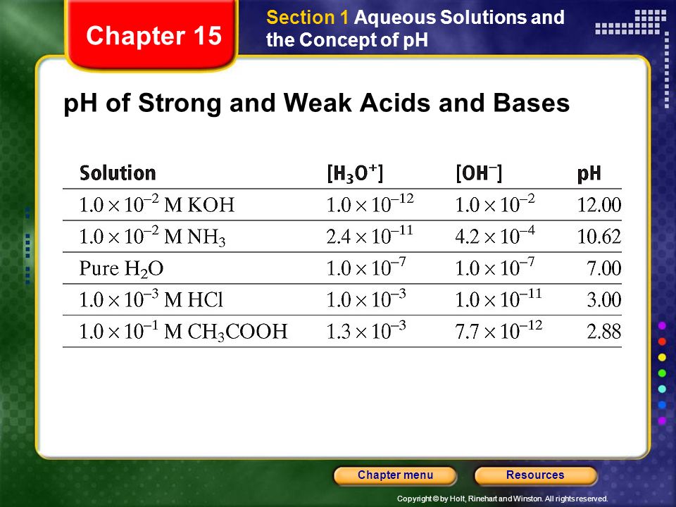 pH of Strong and Weak Acids and Bases