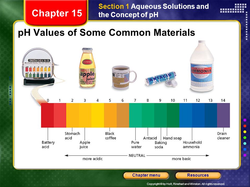 pH Values of Some Common Materials