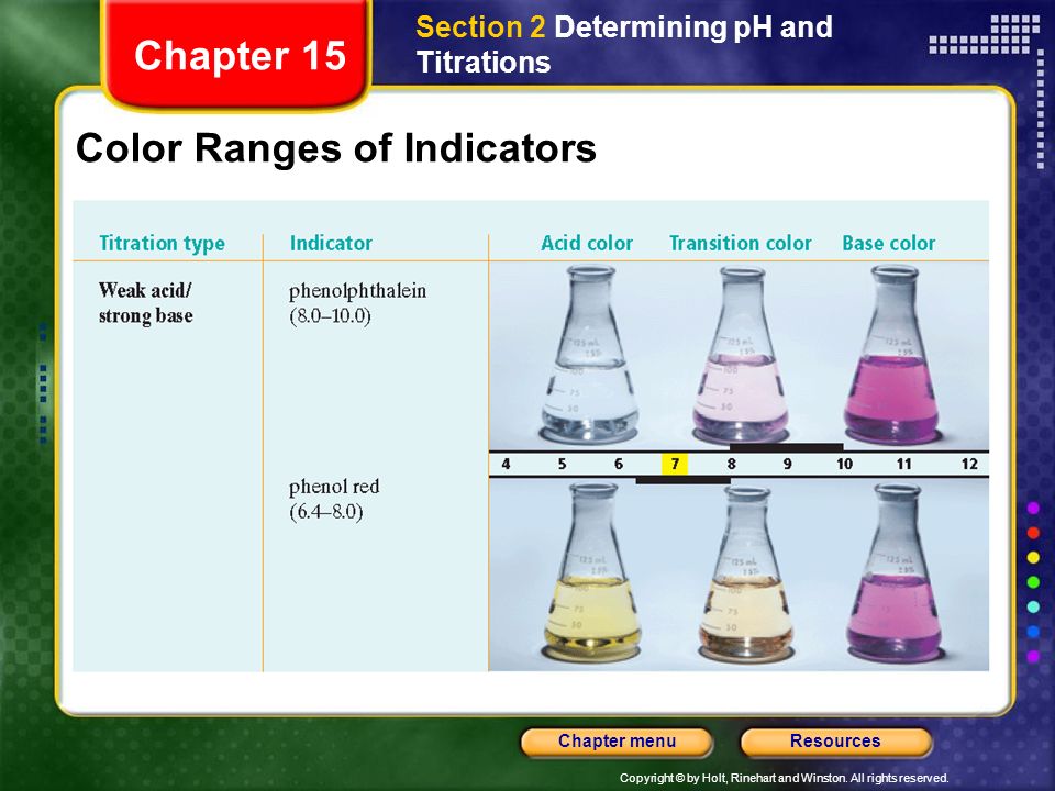 Color Ranges of Indicators