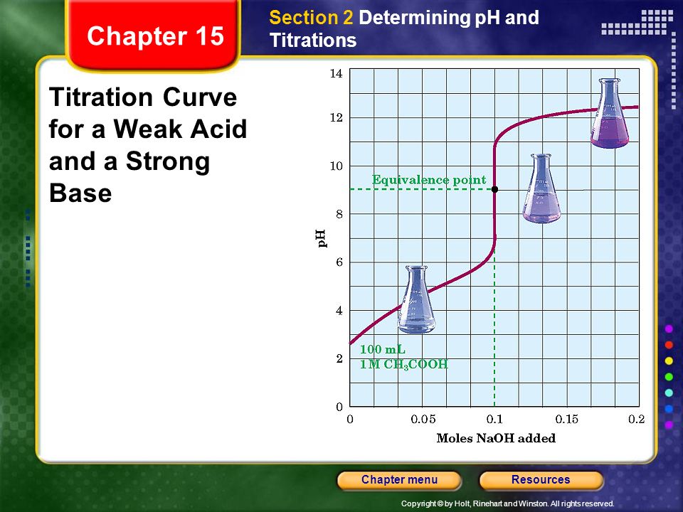 Titration Curve for a Weak Acid and a Strong Base