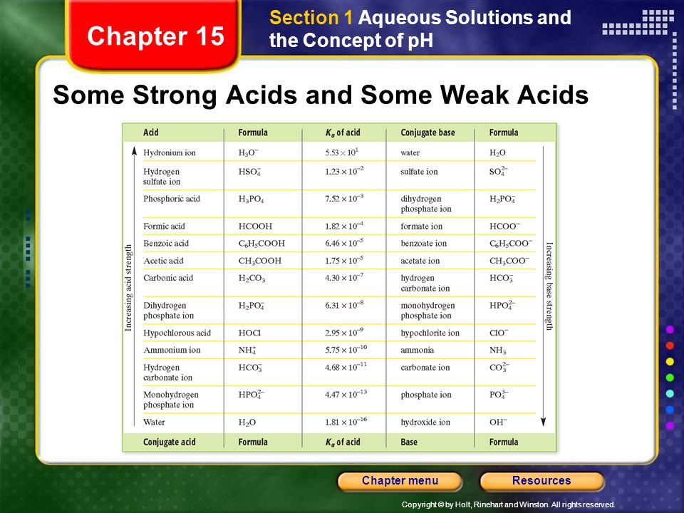 Some Strong Acids and Some Weak Acids