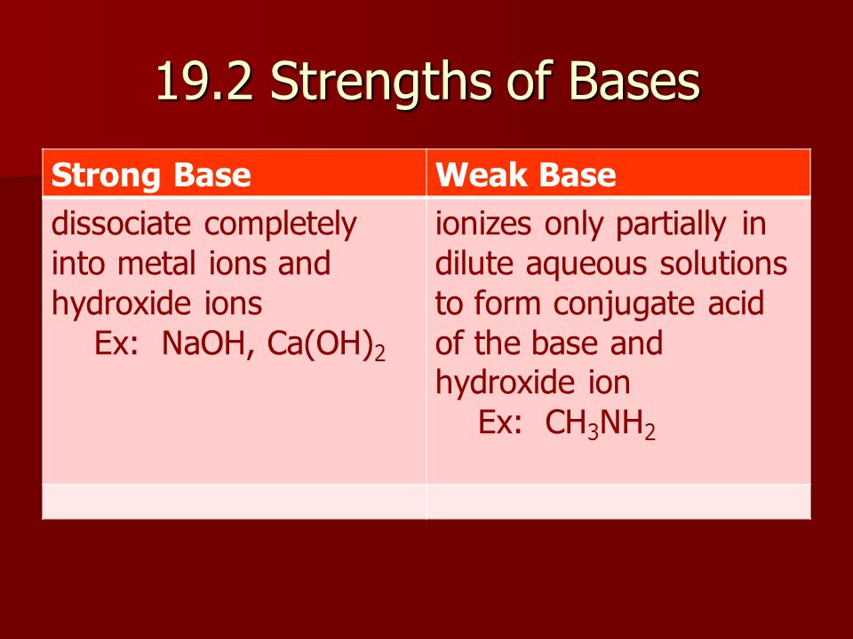 19.2 Strengths of Bases Strong Base Weak Base