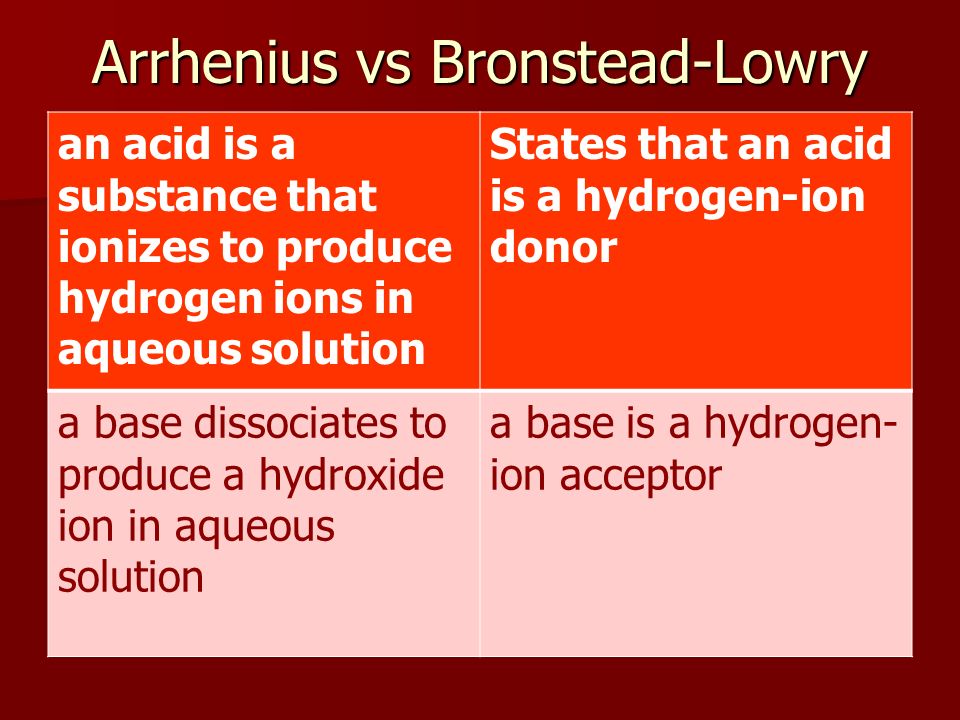 Arrhenius vs Bronstead-Lowry