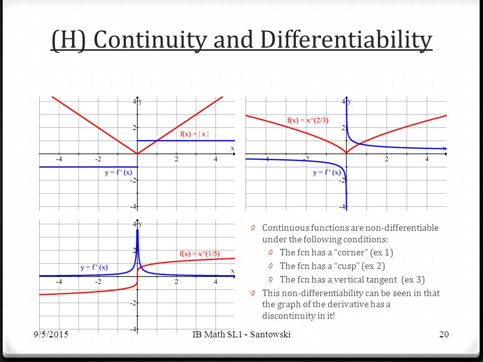 Lesson 55 Graphical Differentiation Ppt Download Lesson 55 Graphical Differentiation Ppt Download