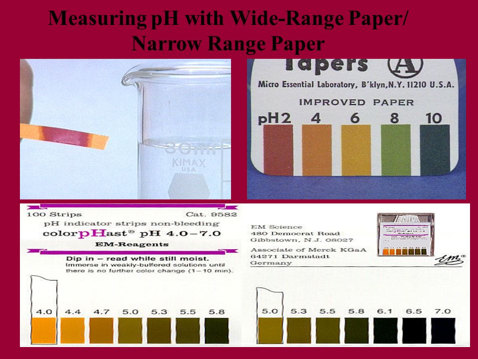 Measuring pH with Wide-Range Paper/ Narrow Range Paper