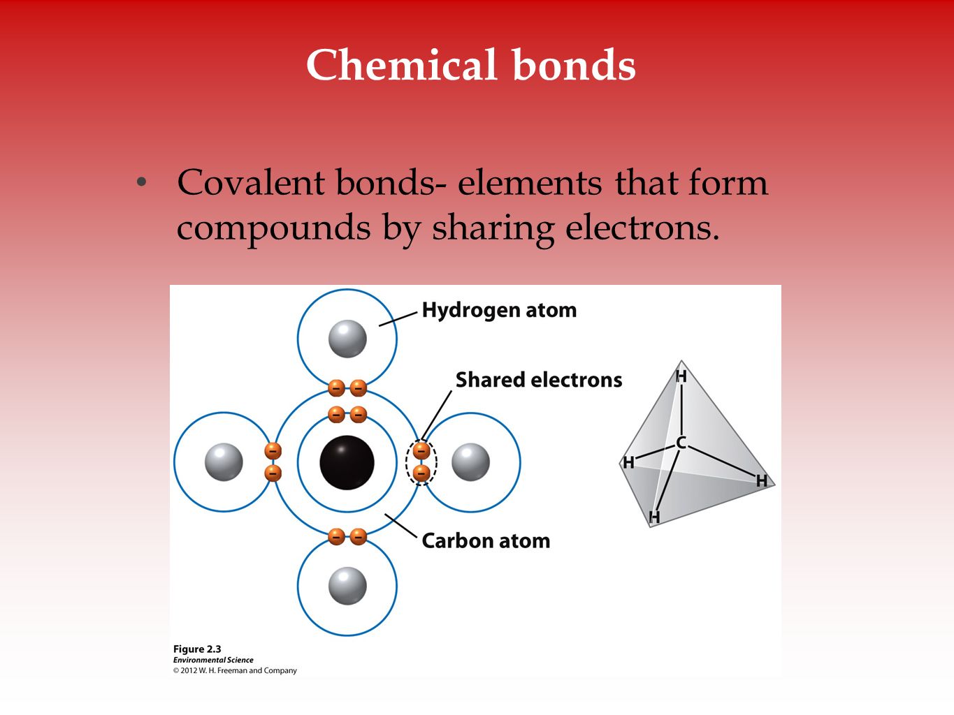Chemical bonds Covalent bonds- elements that form compounds by sharing electrons.