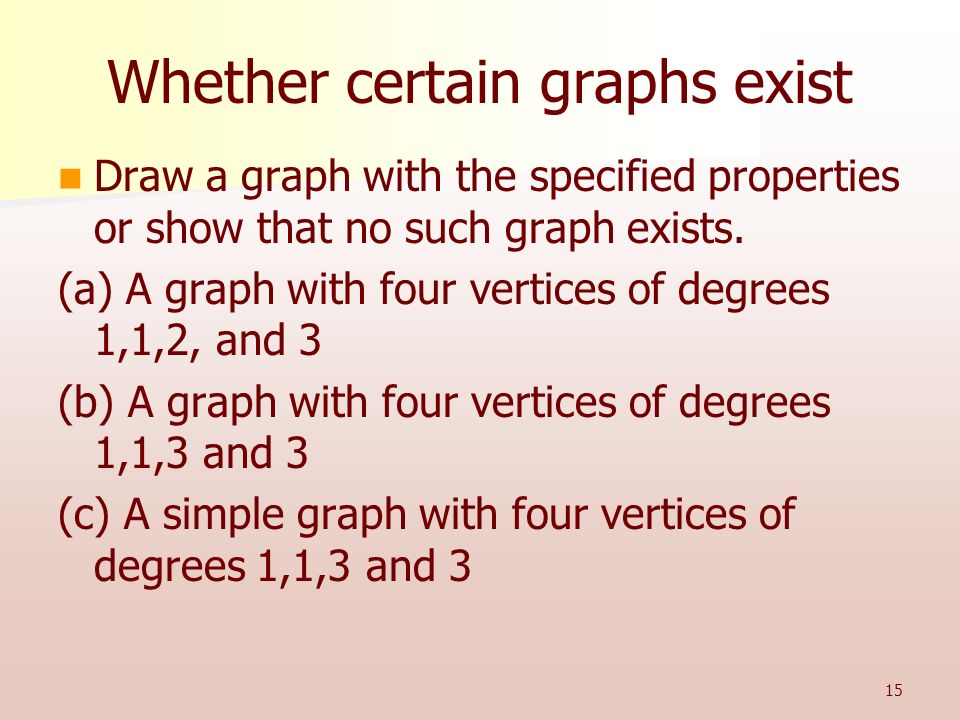 Whether certain graphs exist