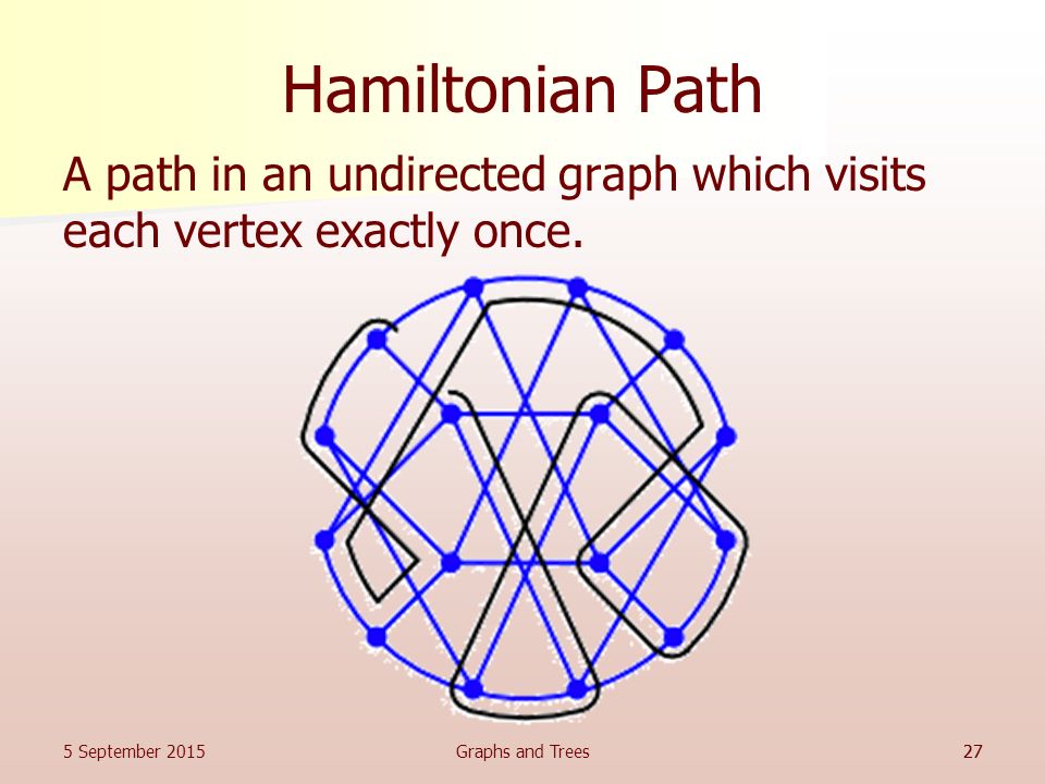 Hamiltonian Path A path in an undirected graph which visits each vertex exactly once. 21 April