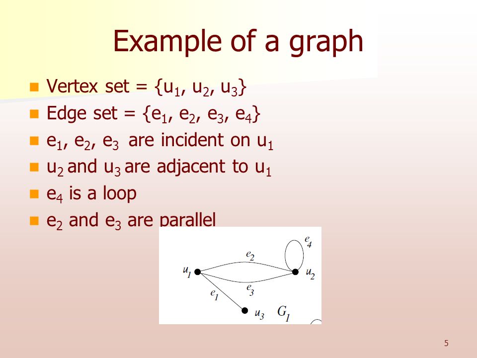 Example of a graph Vertex set = {u1, u2, u3}