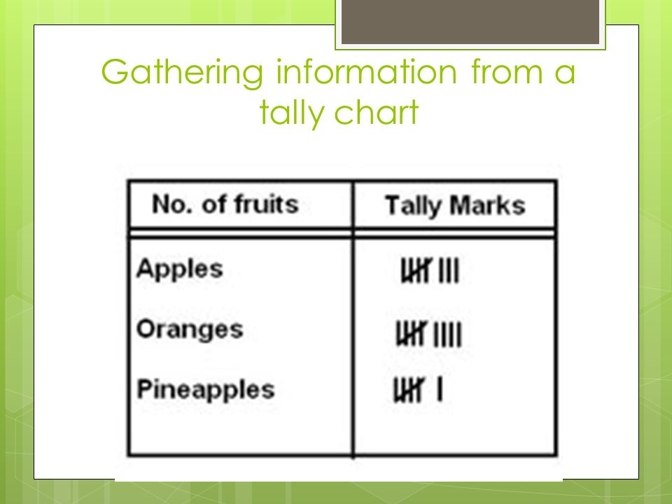 Gathering information from a tally chart