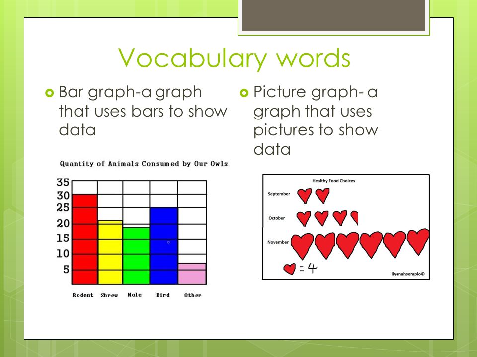 Vocabulary words Bar graph-a graph that uses bars to show data