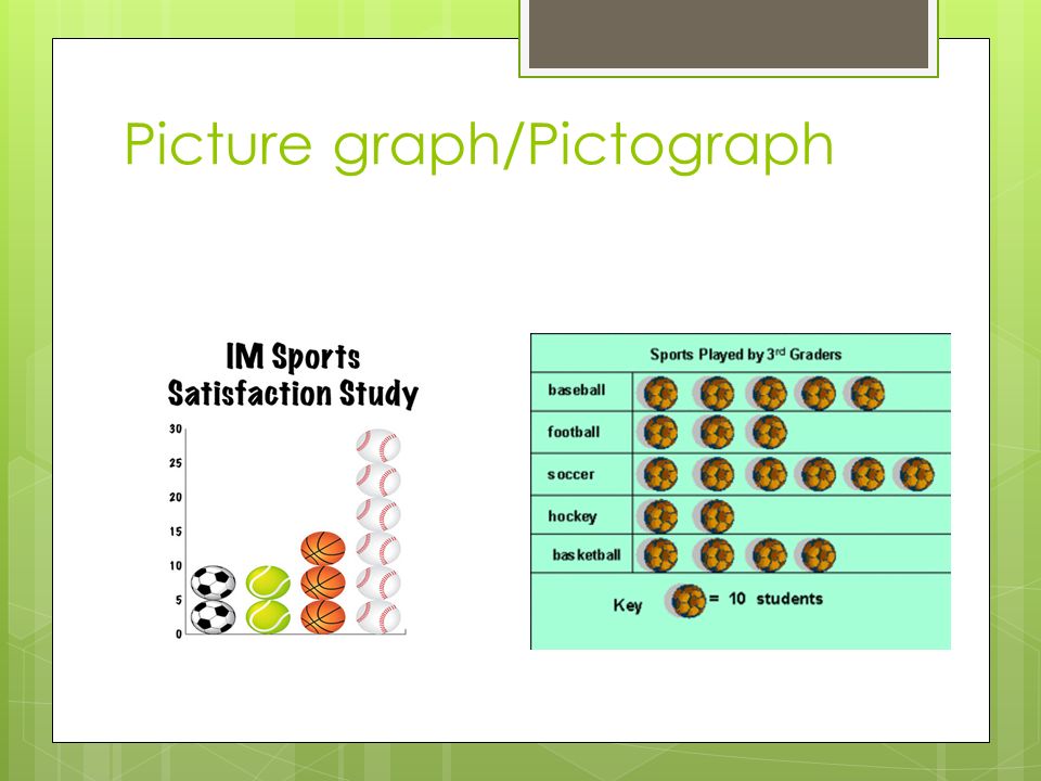 Picture graph/Pictograph