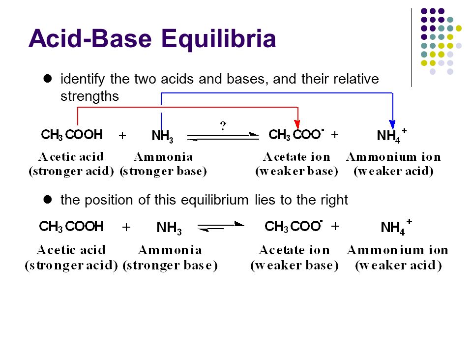 Acid-Base Equilibria identify the two acids and bases, and their relative s...