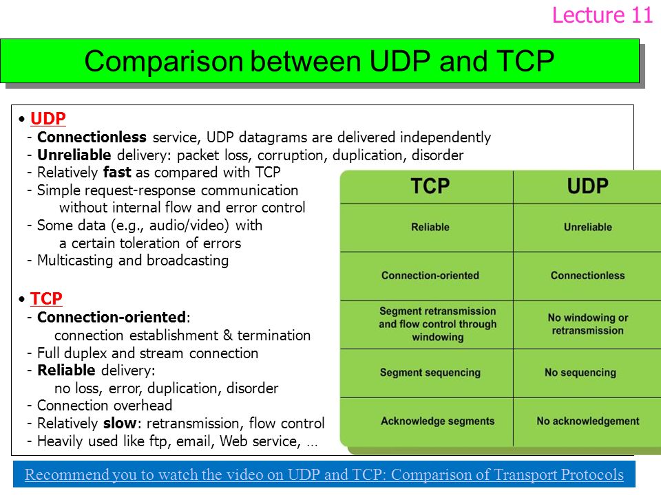 Transmission Control Protocol (TCP) And User Datagram Protocol (UDP) - YouTube