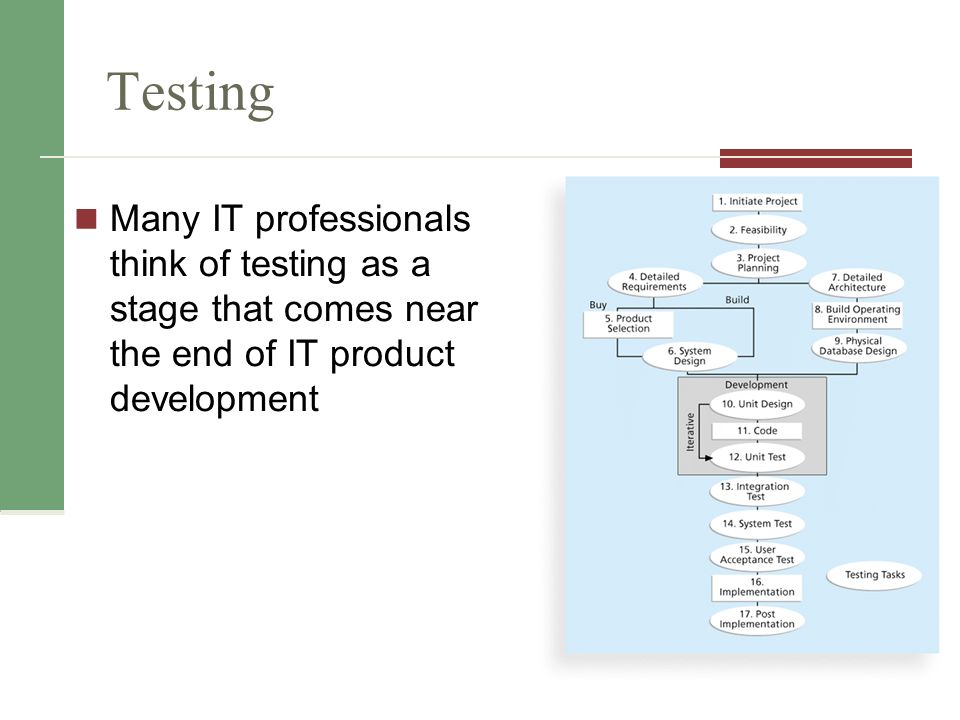 Testing Many IT professionals think of testing as a stage that comes near the end of IT product development.