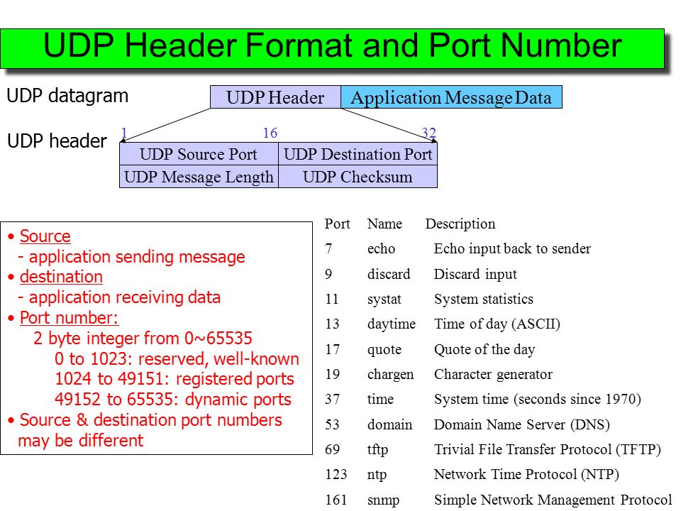Transportation Protocols: UDP, TCP & RTP - ppt download
