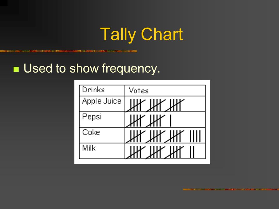 Tally Chart Used to show frequency.
