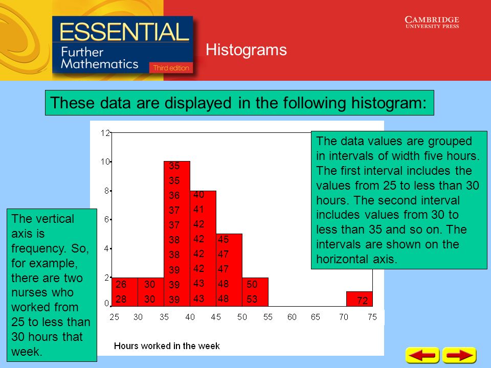 These data are displayed in the following histogram: