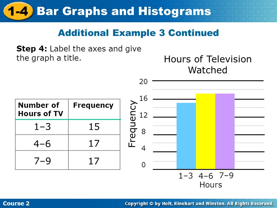 1-4 Bar Graphs and Histograms Additional Example 3 Continued