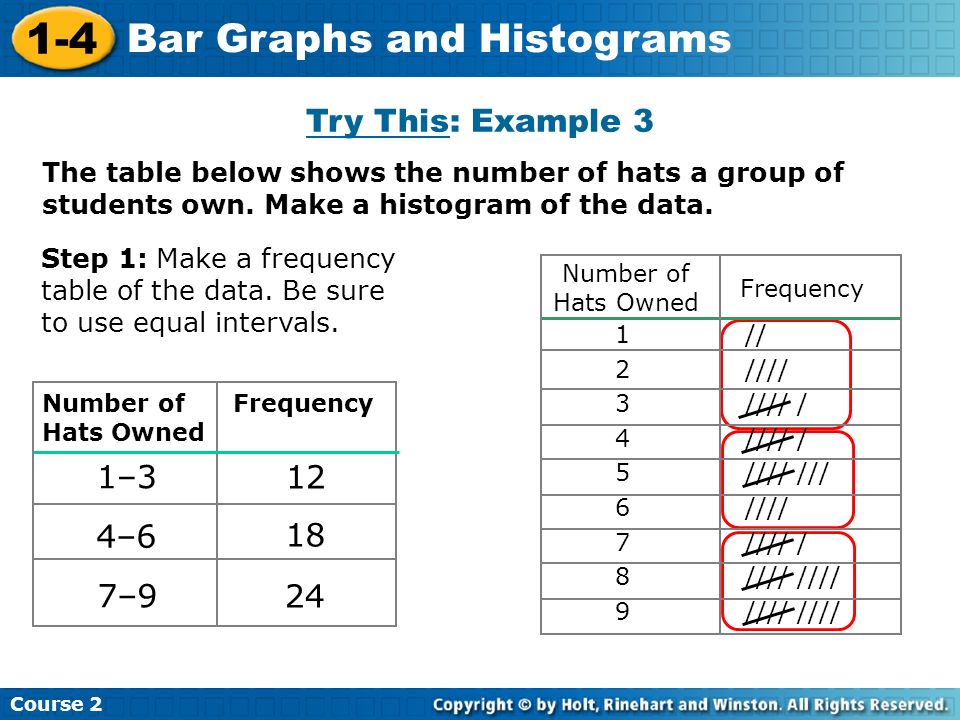 1-4 Bar Graphs and Histograms Try This: Example 3 1–3 12 4–6 18 7–9 24