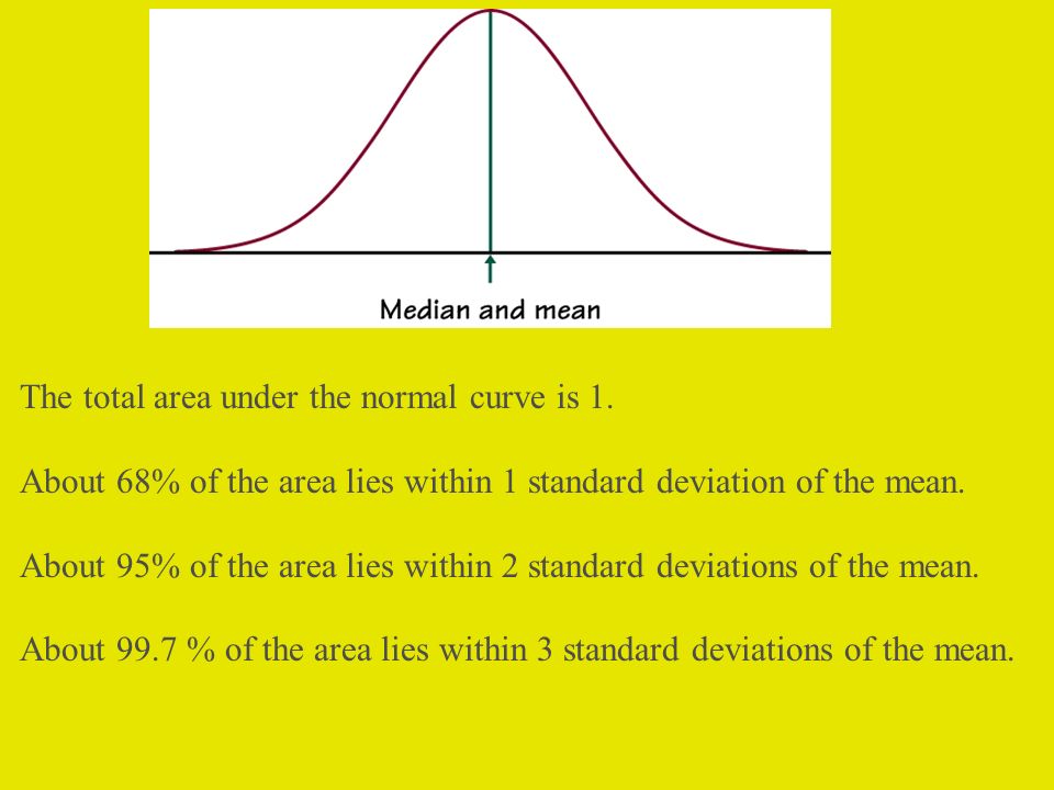 The total area under the normal curve is 1.