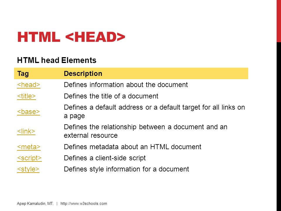HTML <head> HTML head Elements Tag Description <head>